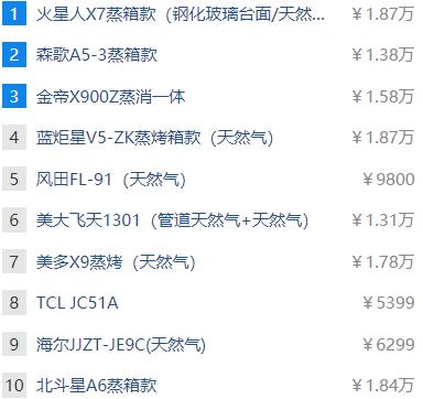 宅男视频免费下载排行榜是怎麽來得？到底準不準？ 